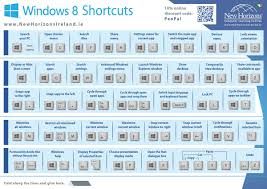 windows 7 keyboard shortcuts pdf